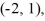 <strong>Find the value of the objective function z = 4x - 2y at each of the vertices and and then state the maximum and minimum values of the function.</strong> A) maximum -32, minimum 32 B) maximum 20, minimum 32 C) maximum -32, minimum 20 D) maximum 20, minimum -32