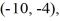 <strong>Find the value of the objective function z = 4x - 2y at each of the vertices and and then state the maximum and minimum values of the function.</strong> A) maximum -32, minimum 32 B) maximum 20, minimum 32 C) maximum -32, minimum 20 D) maximum 20, minimum -32
