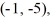 <strong>Find the value of the objective function z = 8x + 4y at each of the vertices and and then state the maximum and minimum values of the function.</strong> A) maximum -28, minimum -68 B) maximum -28, minimum 68 C) maximum 68, minimum -28 D) maximum -28, minimum 28