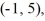 <strong>Find the value of the objective function z = 8x + 4y at each of the vertices and and then state the maximum and minimum values of the function.</strong> A) maximum -28, minimum -68 B) maximum -28, minimum 68 C) maximum 68, minimum -28 D) maximum -28, minimum 28