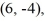<strong>Find the value of the objective function z = 8x + 4y at each of the vertices and and then state the maximum and minimum values of the function.</strong> A) maximum -28, minimum -68 B) maximum -28, minimum 68 C) maximum 68, minimum -28 D) maximum -28, minimum 28