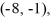 Find the value of the objective function z = 6x - 5y at each of the vertices and and then state the maximum and minimum values of the function.