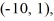Find the value of the objective function z = 6x - 5y at each of the vertices and and then state the maximum and minimum values of the function.