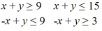 Minimize z = 8x + 2y