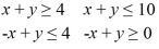 Minimize z = -8x - 5y  
