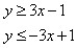 <strong>Graph the system of inequalities. </strong> A) B) C) D)