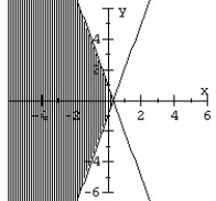 <strong>Graph the system of inequalities. </strong> A) B) C) D)