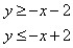 <strong>Match the graph to the system of inequalities. </strong> A) B) C) D)