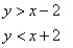 <strong>Match the graph to the system of inequalities. </strong> A) B) C) D)