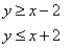 <strong>Match the graph to the system of inequalities. </strong> A) B) C) D)