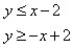 <strong>Match the graph to the system of inequalities. </strong> A) B) C) D)