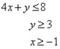 <strong>Match the graph to the system of inequalities. </strong> A) B) C) D)