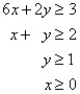 Graph the system of inequalities.