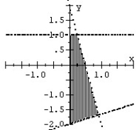 <strong>Graph the system of inequalities. </strong> A) B) C) D)