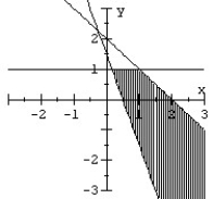 <strong>Match the graph to the system of inequalities. </strong> A) B) C) D)
