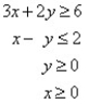 <strong>Match the graph to the system of inequalities. </strong> A) B) C) D)