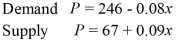 Employ the following supply and demand equations. Write a system of linear inequalities corresponding to the producer surplus.