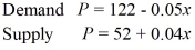 <strong>Employ the following supply and demand equations. Write a system of linear inequalities corresponding to the producer surplus.</strong> A) P ? 122 - 0.05x; P ? 83; x ? 0 B) P ? 122 - 0.05x; P ? 83 C) P ? 52 + 0.04x; P ? 83; x ? 0 D) P ? 52 + 0.04x; P ? 83; x ? 0