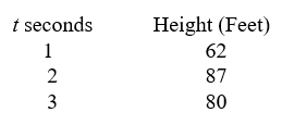 An object is thrown upward, and the following table depicts the height of the ball t seconds after the projectile is released. Find the initial height (h0), initial velocity (v0), and acceleration (a) due to gravity.