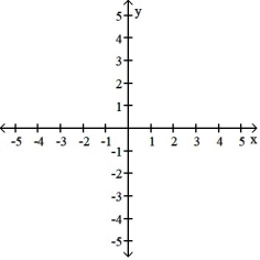 Solve the system of linear equations by graphing the following equations. -3x + 5y = -14 2x + 5y = -24   