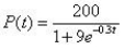 <strong>Match the function with the graph and the model name. </strong> A) Logistic B) Logistic C) Logistic D) Logistic