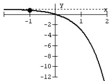 Match the graph to the exponential function.  