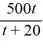 Professor Ito is teaching a large lecture course and is trying to learn students' names. The number of names he can remember, N(t), increases with each week in the semester, t, and is given by the rational function:N(t) = How many students' names does Professor Ito know by the fourth week of the semester? How many students' names should he know by the end of the semester (16 weeks)? Round your answer to the nearest whole number.