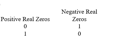 <strong>Use Descartes' rule of signs to determine the possible number of positive real zeros and negative real zeros. </strong> A) B) C) D)