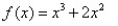 Sketch the graph of the polynomial function.   