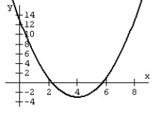 Match the quadratic function to an equation in standard form.