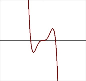 Determine if the function in the graph is even, odd, or neither: