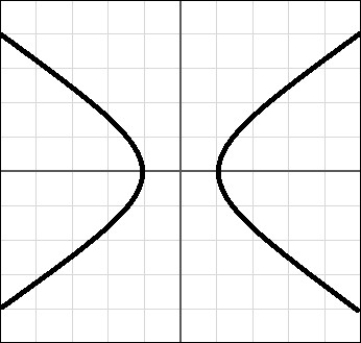 Classify the following relationship as a function or not a function.