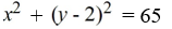 <strong>The point (4, -5) lies on a circle centered at (0, 2). Find the equation in standard form.</strong> A) B) C) D)