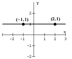 Find the slope of the line pictured below.