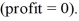 <strong>The profit associated with making a particular product is given by the equationy = - + 10x - 21where y represents the profit in millions of dollars and x represents the number of thousands of units sold. corresponds to 1000 units and corresponds to $1M.) Graph this equation and determine how many units must be sold to break even Determine the range of units sold that correspond to making a profit.</strong> A) B) C) D)