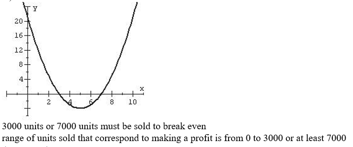 <strong>The profit associated with making a particular product is given by the equationy = - + 10x - 21where y represents the profit in millions of dollars and x represents the number of thousands of units sold. corresponds to 1000 units and corresponds to $1M.) Graph this equation and determine how many units must be sold to break even Determine the range of units sold that correspond to making a profit.</strong> A) B) C) D)