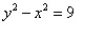 Use symmetry to help you graph the equation.