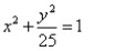 <strong>Use symmetry to help you graph the equation. </strong> A) B) C) D)