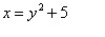 <strong>Use symmetry to help you graph the equation. </strong> A) B) C) D)