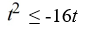 <strong>Solve the polynomial inequality and express the solution set in interval notation.  </strong> A) (-16, 0) B) (-?, -16) ? (0, ?) C) (-?, -16] ? [0, ?) D) [-16, 0] <div style=padding-top: 35px> 