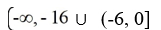 <strong>Solve the rational inequality. </strong> A) B) C) D)