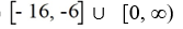 <strong>Solve the rational inequality. </strong> A) B) C) D)