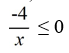Solve the rational inequality and graph the solution on the real number line.