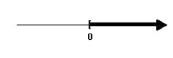 <strong>Solve the rational inequality and graph the solution on the real number line. </strong> A) B) C) D)