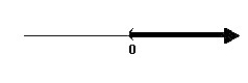 <strong>Solve the rational inequality and graph the solution on the real number line. </strong> A) B) C) D)