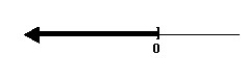 <strong>Solve the rational inequality and graph the solution on the real number line. </strong> A) B) C) D)