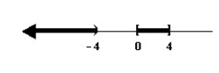 <strong>Solve the rational inequality and graph the solution on the real number line. </strong> A) B) C) D)