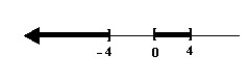 <strong>Solve the rational inequality and graph the solution on the real number line. </strong> A) B) C) D)