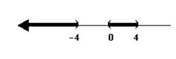 <strong>Solve the rational inequality and graph the solution on the real number line. </strong> A) B) C) D)