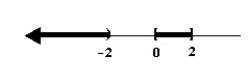 <strong>Solve the rational inequality and graph the solution on the real number line. </strong> A) B) C) D)